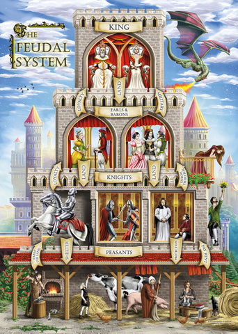 The Feudal System Jigsaw Puzzle
